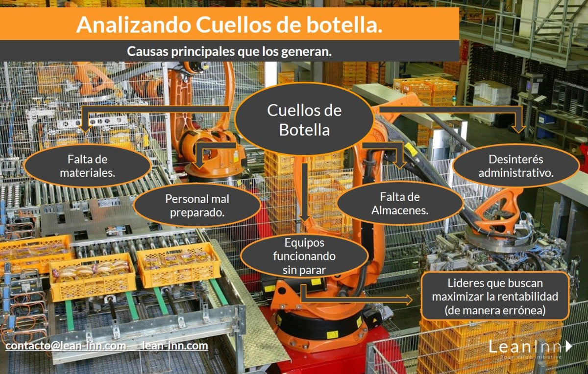 Analizando Cuellos de Botella – LeanInn