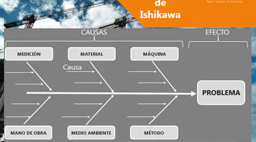 THE ISHIKAWA DIAGRAM OR CAUSE-EFFECT DIAGRAM ADDS VALUE AND IMPROVES COMPANY PROCESSES.