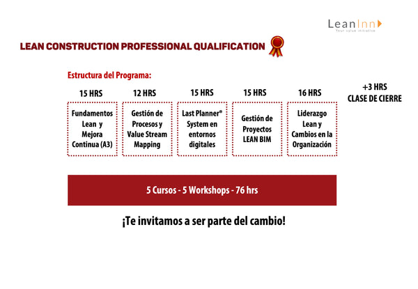 LCPQ - Programa Lean Construction Professional Qualification® - Online Pregrabado