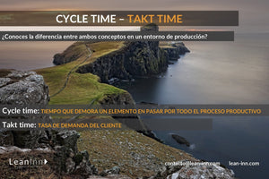 Cycle time Takt time
