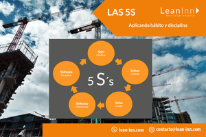 Aplicando hábito y disciplina con las 5S