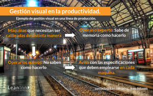 Gestión visual en las lineas de producción.