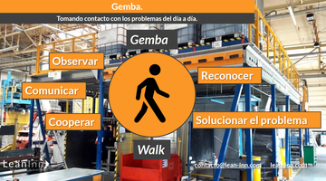 Gemba Walk