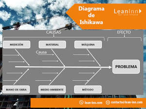 EL DIAGRAMA DE ISHIKAWA O DIAGRAMA DE CAUSA EFECTO AÑADE VALOR Y MEJORA LOS PROCESOS DE LAS EMPRESAS.