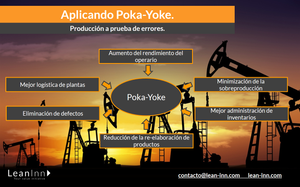 Poka-Yoke