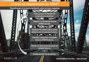 ¿Cómo implementar VSM?