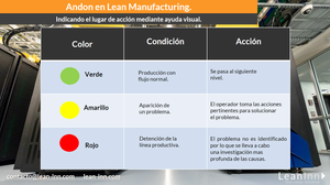 Andon