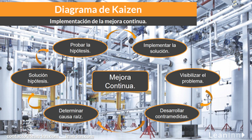 Diagrama de Kaizen