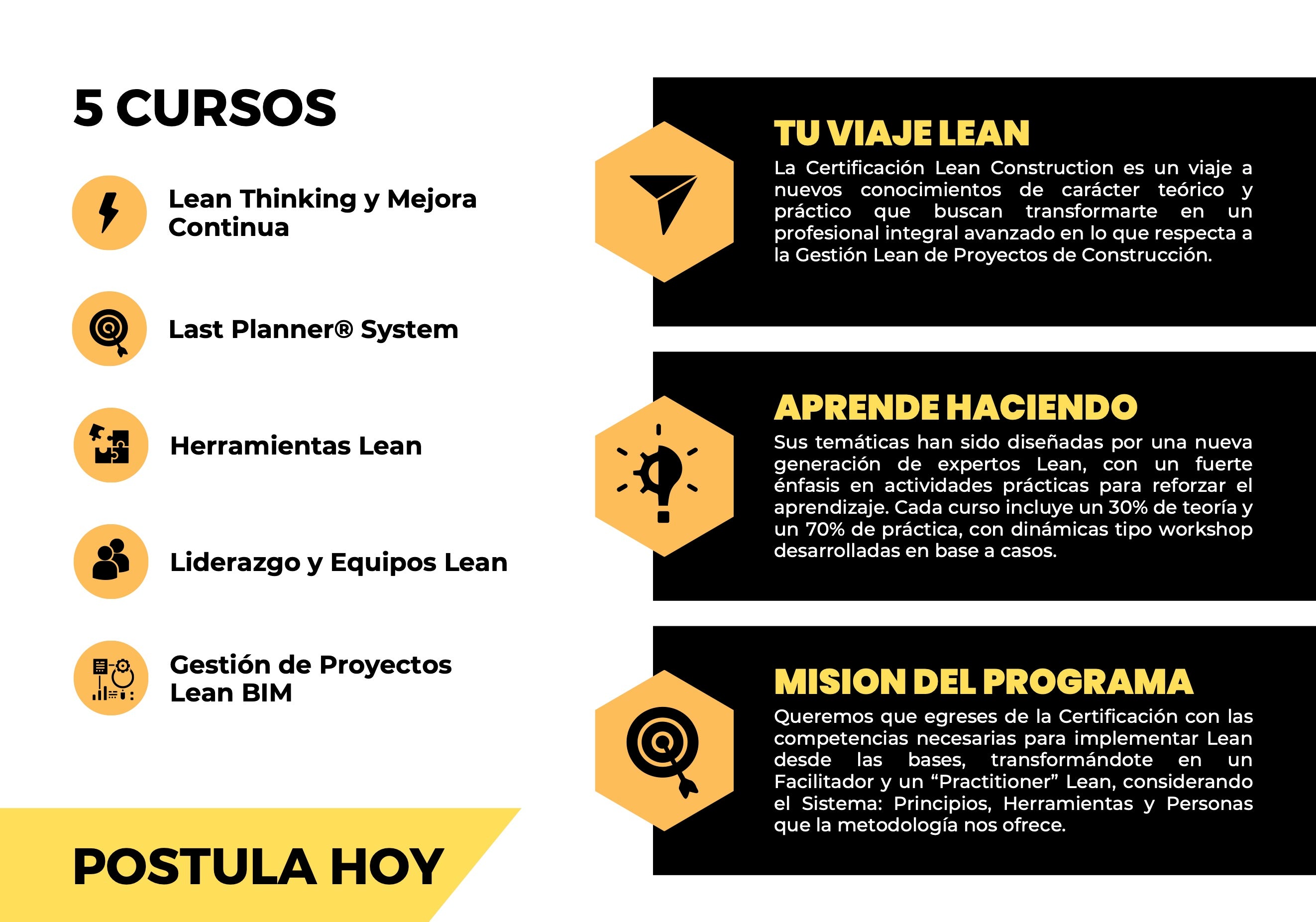 Certificación Internacional Lean Construction – LeanInn