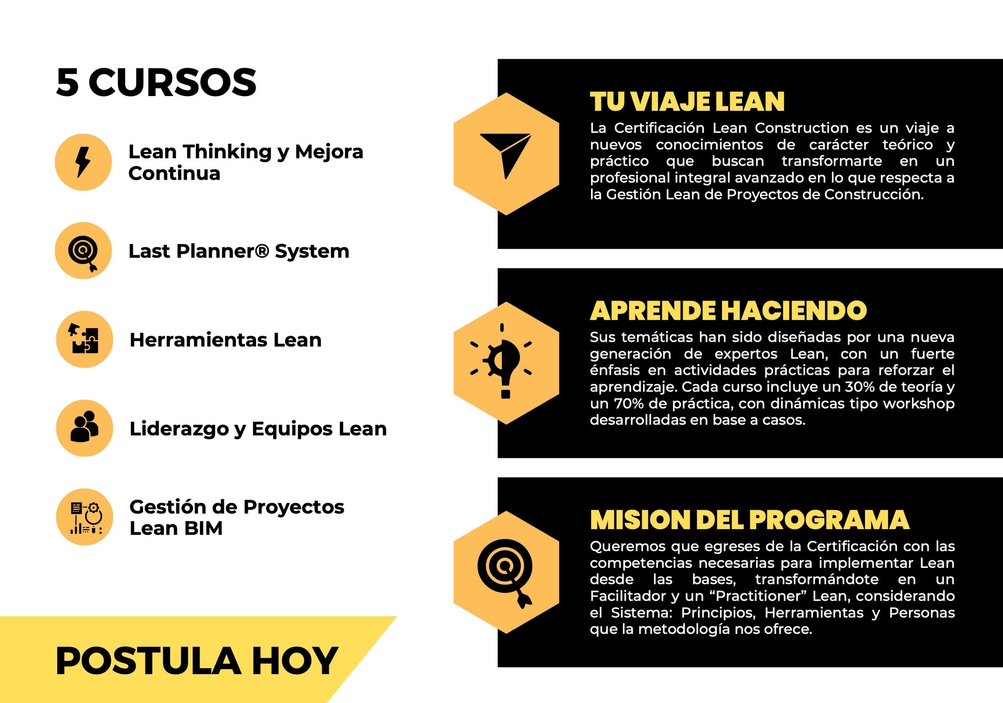 Certificación Internacional Lean Construction – LeanInn